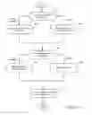 Fig. 06 - Content summary and segment creation
