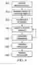 Fig. 07 - Systems and Methods for Generating Multimedia Applications