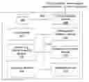 Fig. 01 - REQUIREMENTS DEFINITION USING INTERACTIVE PROTOTYPING