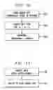 Fig. 07 - Profiling application performance according to data structure