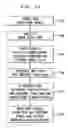 Fig. 08 - Profiling application performance according to data structure