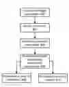 Fig. 01 - Instrumenting an application with flexible tracers to provide correlation data and metrics