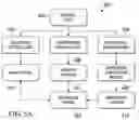 Fig. 06 - Runtime dependence-aware scheduling using assist thread
