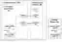 Fig. 01 - Composite system to integrate process systems using secondarily created process objects for local database operations and inter process system communications