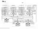 Fig. 02 - Composite system to integrate process systems using secondarily created process objects for local database operations and inter process system communications