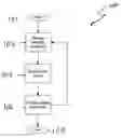 Fig. 01 - Throttling of an interative process in a computer system
