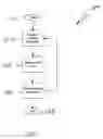 Fig. 02 - Throttling of an interative process in a computer system