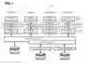 Fig. 02 - Using abstraction layers to facilitate communication between systems