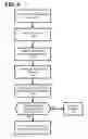 Fig. 08 - Using abstraction layers to facilitate communication between systems