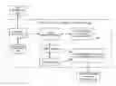 Fig. 01 - DEVELOPMENT, PROGRAMMING, AND DEBUGGING ENVIRONMENT