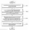 Fig. 01 - Method and apparatus for path search through web browsing