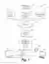 Fig. 02 - Auto discovery and auto provisioning of set top boxes