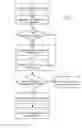 Fig. 04 - Virtual media channels
