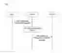 Fig. 07 - Method for resource and admission control