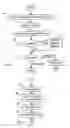 Fig. 07 - Method for communication security and apparatus therefore