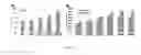 Fig. 07 - Nucleic acids encoding hyperactive PiggyBac transposases