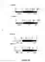 Fig. 52 - Modification of Lignin Biosynthesis Via Sense Suppression