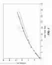 Fig. 02 - Air separation apparatus and method