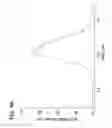 Fig. 09 - LIQUID CHROMATOGRAPHY DETECTOR AND FLOW CONTROLLER THEREFOR