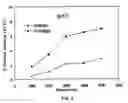 Fig. 06 - Methods and compositions for removing residues and substances from substrates using environmentally friendly solvents