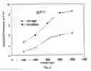 Fig. 07 - Methods and compositions for removing residues and substances from substrates using environmentally friendly solvents