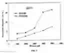 Fig. 08 - Methods and compositions for removing residues and substances from substrates using environmentally friendly solvents