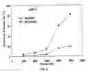 Fig. 09 - Methods and compositions for removing residues and substances from substrates using environmentally friendly solvents