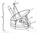 Fig. 01 - Solar to electric system