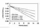 Fig. 01 - Photoactive compositions containing plasmon-resonating nanoparticles