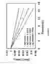 Fig. 02 - Photoactive compositions containing plasmon-resonating nanoparticles