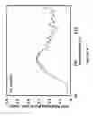 Fig. 09 - Photoactive compositions containing plasmon-resonating nanoparticles