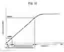 Fig. 09 - Arc welding method