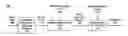 Fig. 01 - Adaptive spatial-spectral processing (ASSP)