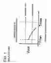 Fig. 02 - Method and apparatus for compensating infrared sensor for temperature