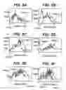 Fig. 07 - Apparatus and method for external beam radiation distribution mapping