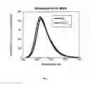 Fig. 07 - Degradable taggant and method of making and using thereof