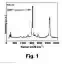 Fig. 02 - Method for making a flexible and clear low surface electric resistance plastics material article of manufacture and the plastics material article made thereby