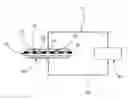 Fig. 01 - Process for poling a ferroelectric material doped with a metal