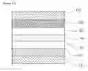 Fig. 02 - Organic electroluminescent device and preparation method thereof