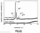 Fig. 43 - Field effect transistor using diamond and process for producing the same