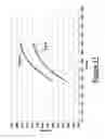 Fig. 09 - Pneumatic tire having an improved belt structure