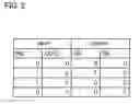 Fig. 03 - Level shifter