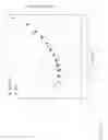Fig. 16 - Electro-luminescent display with adjustable white point