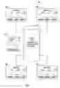 Fig. 06 - METHOD AND SYSTEM TO FACILITATE TRANSFORMATION PROCESS IMPROVEMENTS