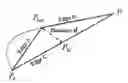 Fig. 01 - System and method for adaptive tessellation of a curve