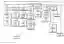 Fig. 01 - IDENTIFICATION, STORAGE AND DISPLAY OF LAND DATA ON A WEBSITE