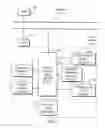 Fig. 02 - IDENTIFICATION, STORAGE AND DISPLAY OF LAND DATA ON A WEBSITE
