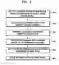 Fig. 09 - Method, apparatus, and medium for transforming graphic data of an object