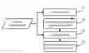 Fig. 01 - Method of calibrating interior and exterior orientation parameters