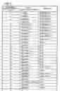 Fig. 03 - Method of transmitting video data for wirelessly transmitting three-dimensional video data